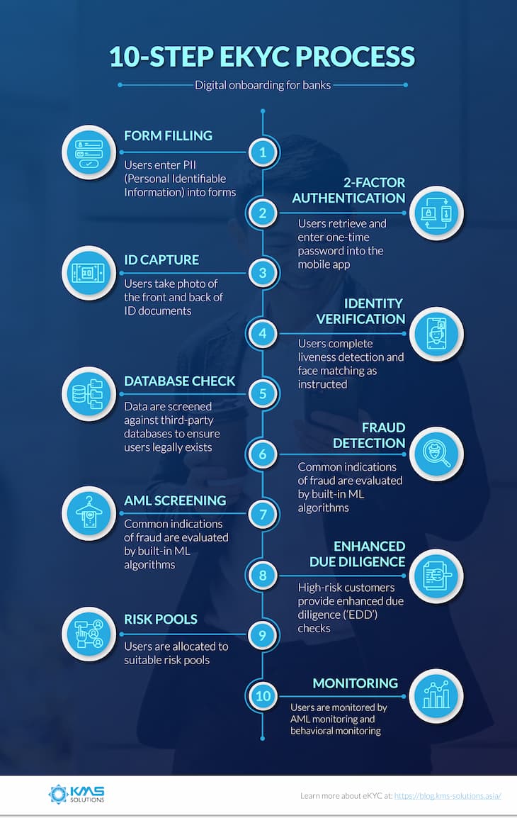 10 step ekyc process