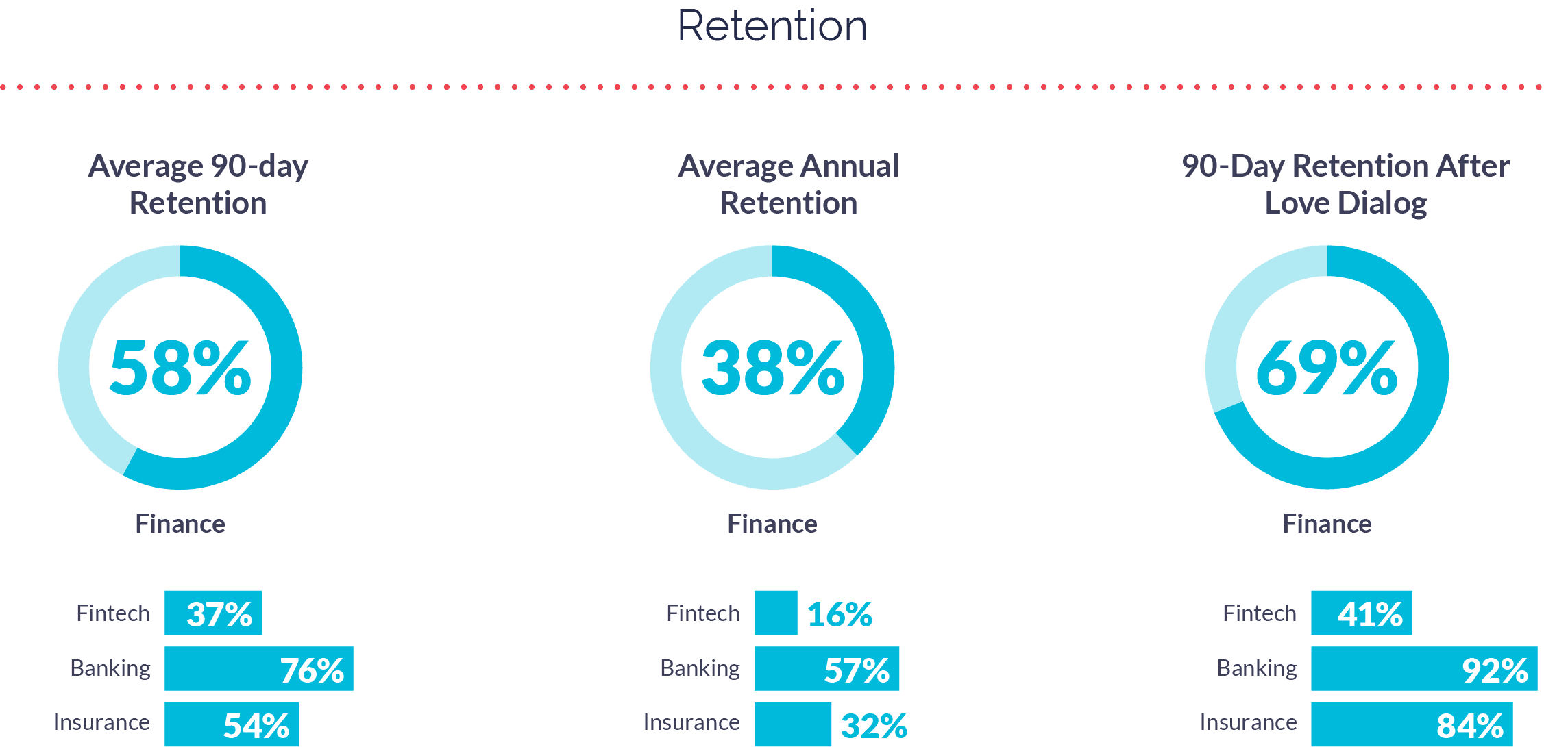 2021BenchmarkTables_Finance_Retention (1)