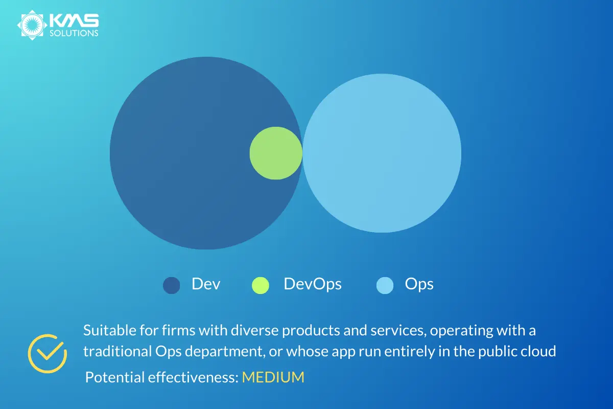 Ops as Infrastructure-as-a-Service Team Structure