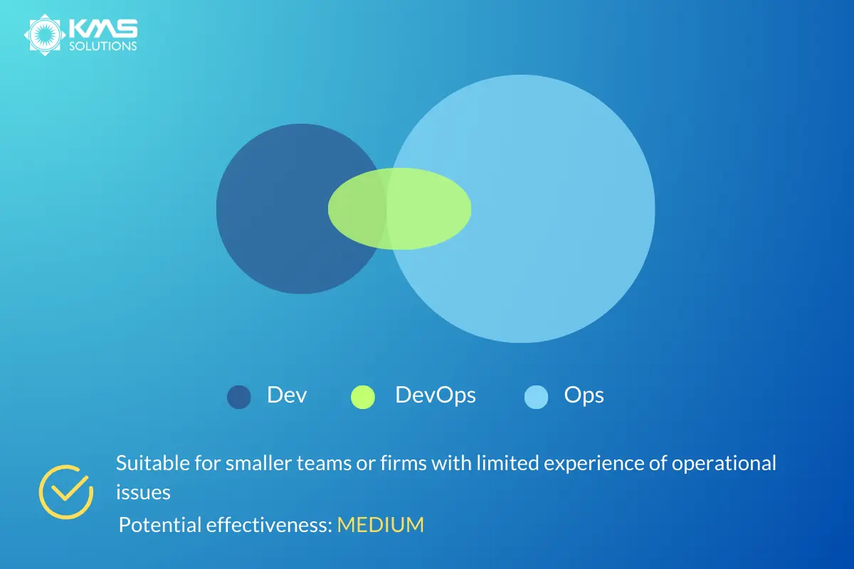 DevOps as an external service team structure