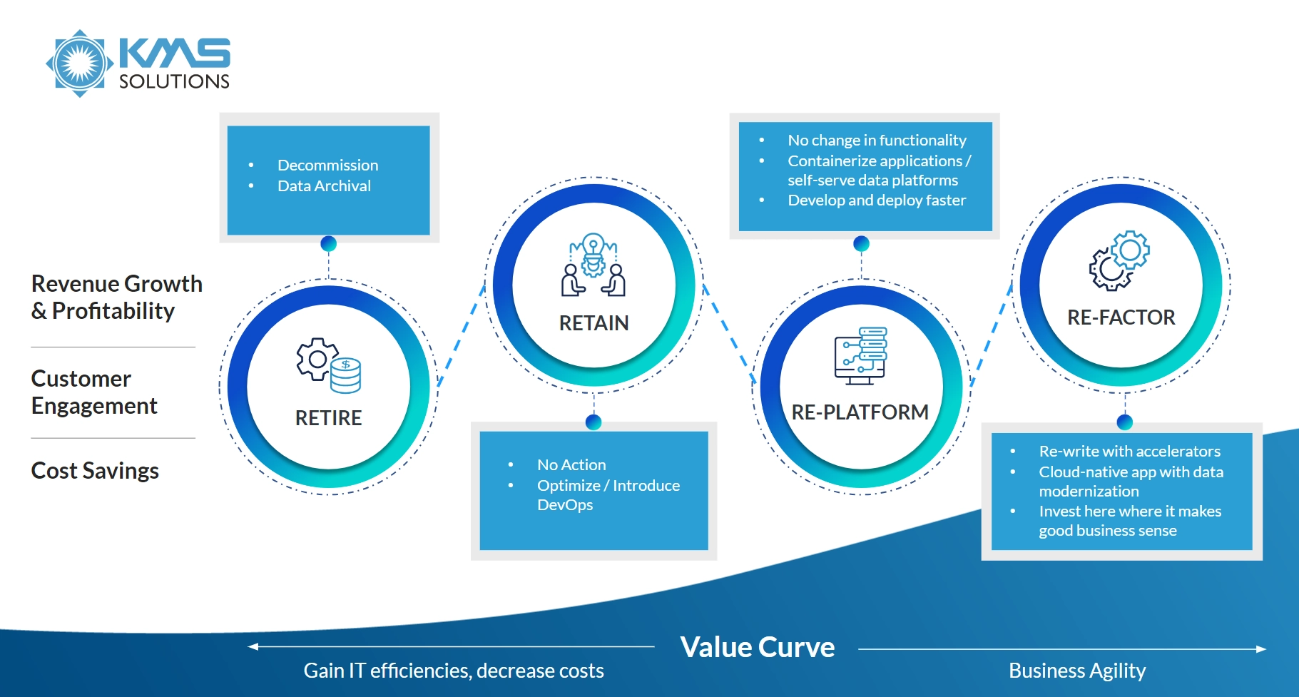 4R of Application Modernization