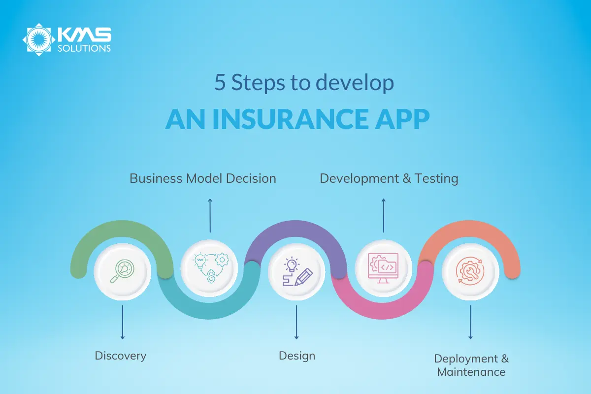 5 Steps to develop an insurance app