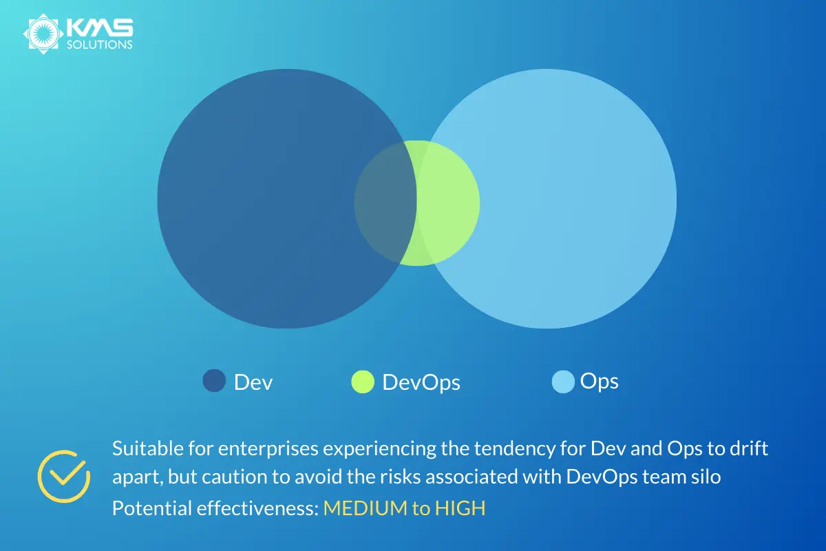 DevOps advocacy team structure