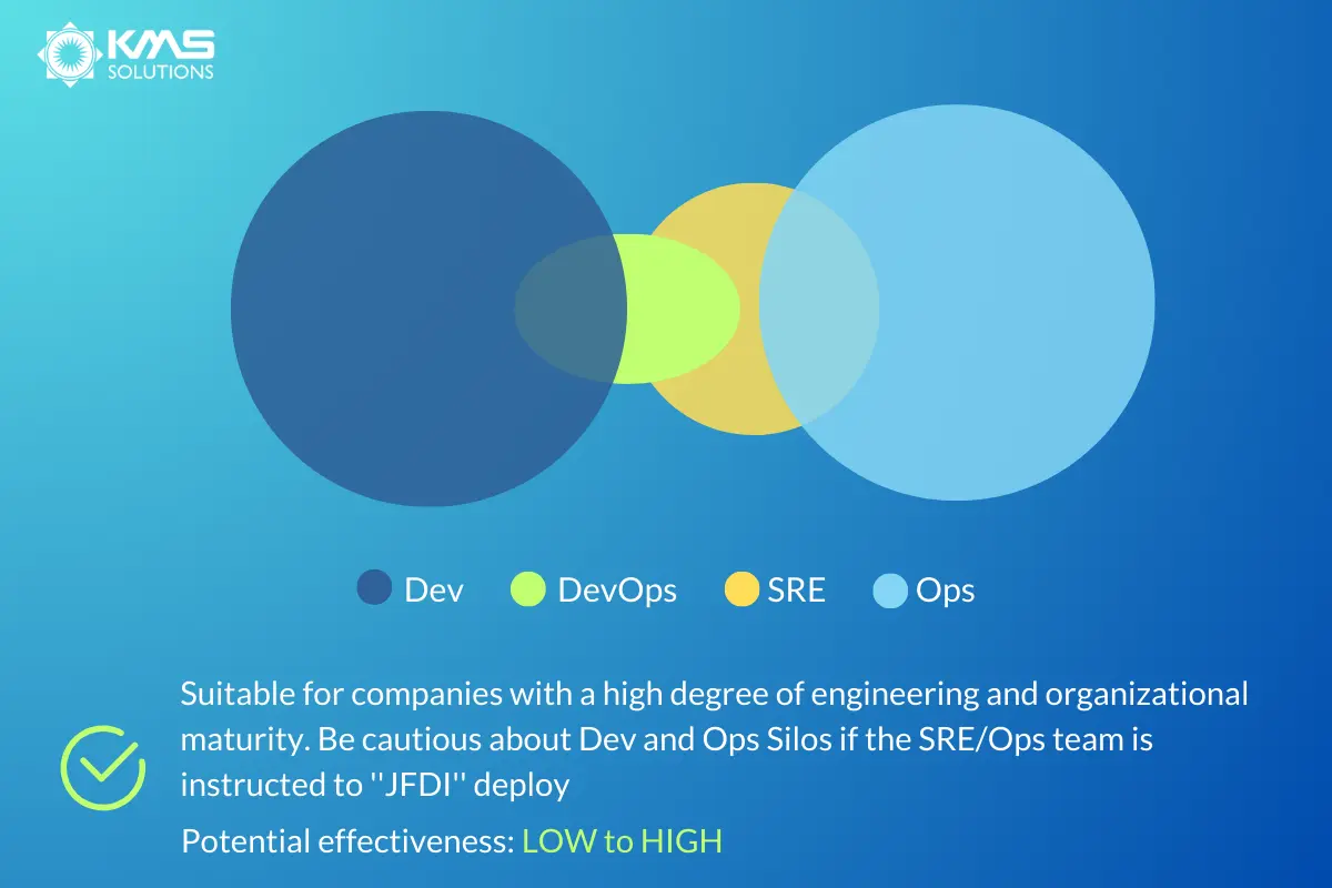 SRE team structure