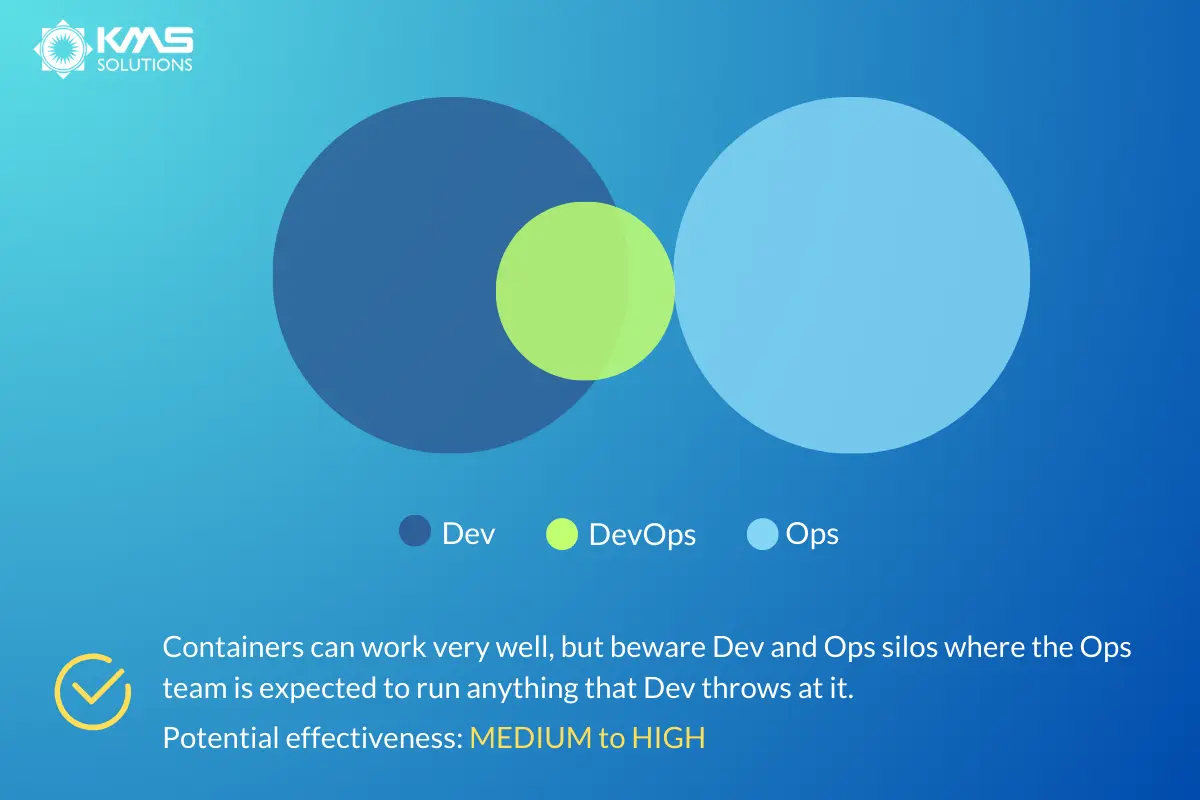 Container-driven collaboration team structure