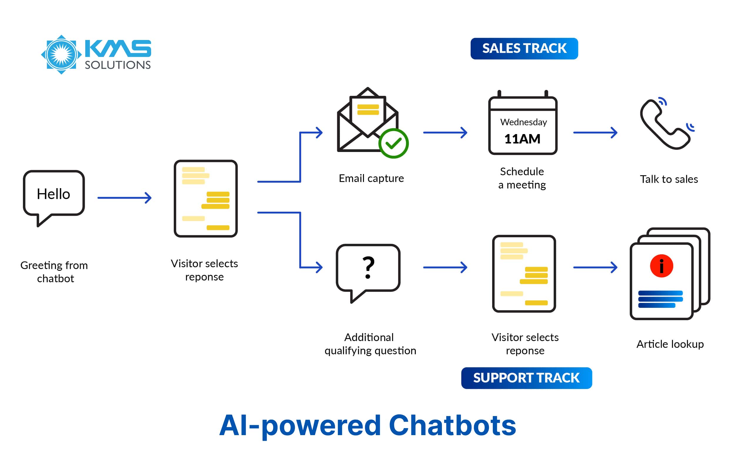 AI-powered Chatbots in banking app (1)