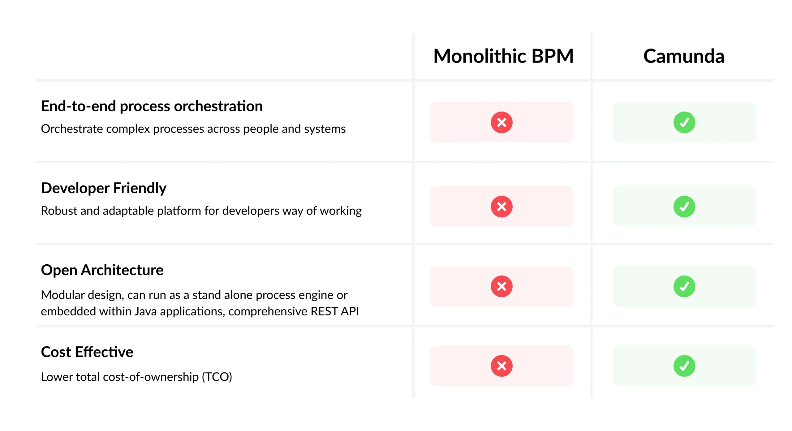 BPM Platform Comparison