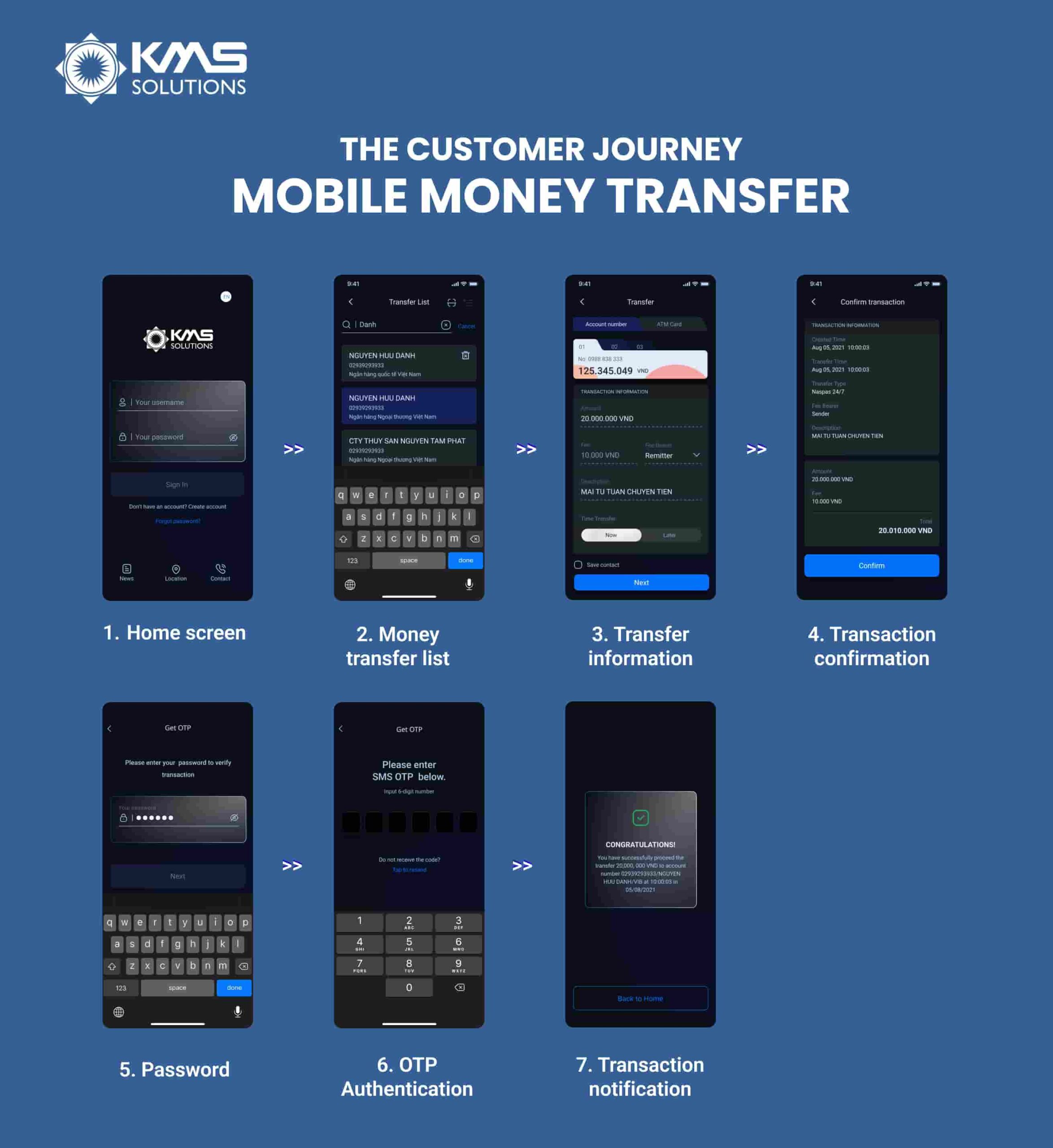 CUSTOMER JOURNEY (1)