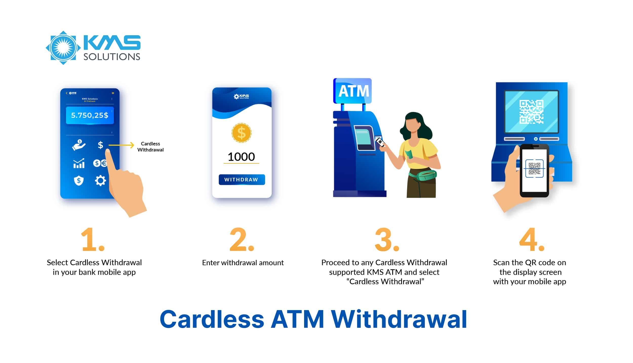 Cardless ATM Withdrawal using banking app(1)