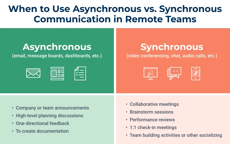 Top 7 Traits of High-Performing Offshore Development Teams