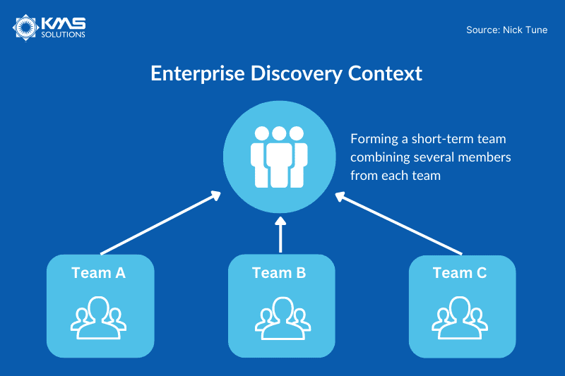 Enterprise Discovery