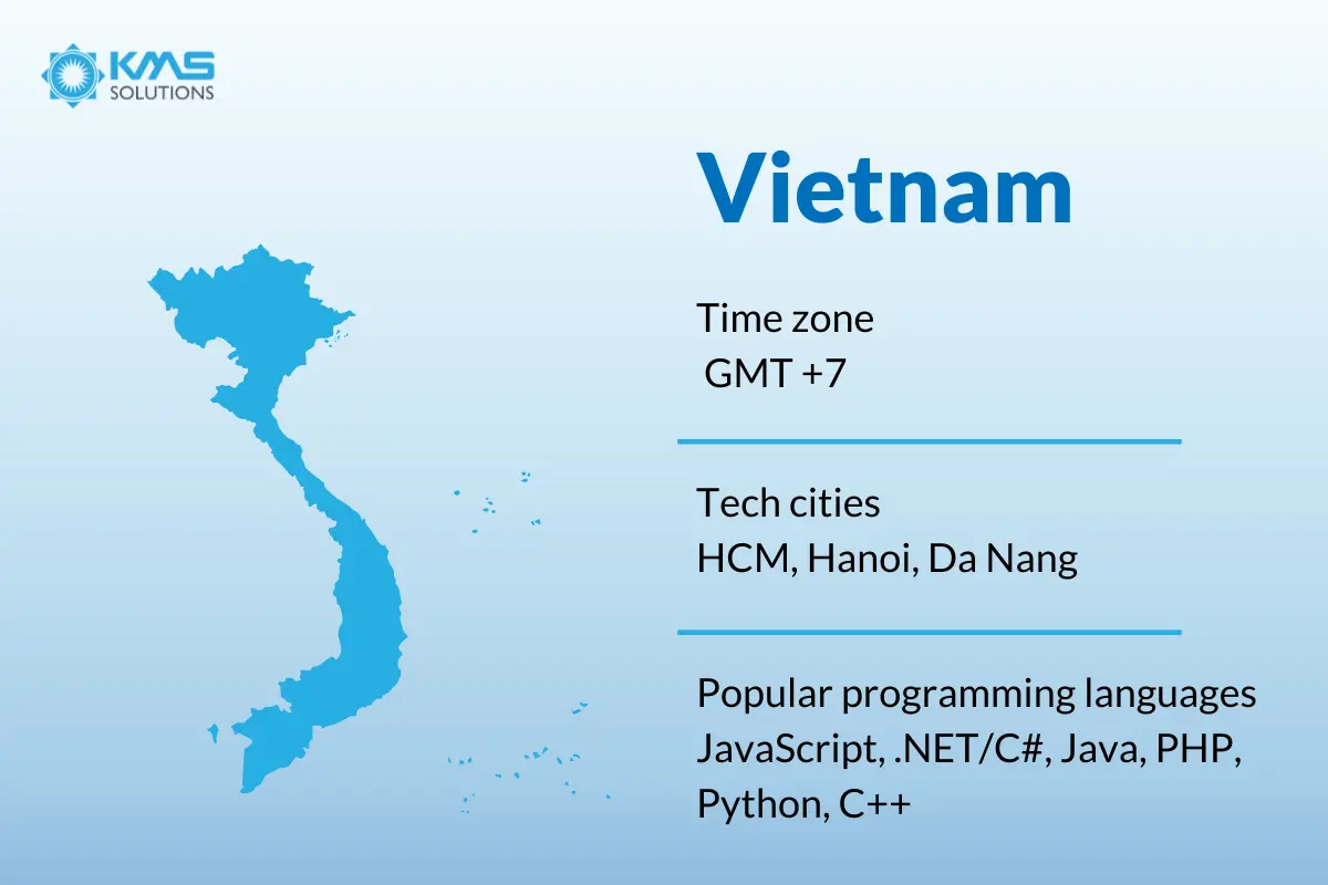 Vietnam - top countries for offshore software development