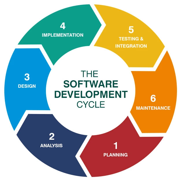 Custom-software-development-2