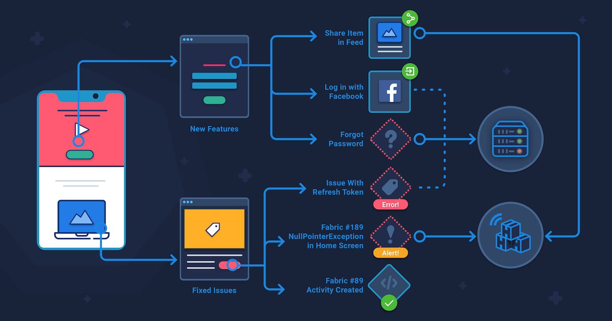 Device and Feature Functionality Testing