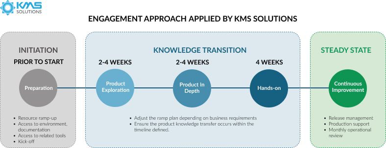 ENGAGEMENT APPROACH APPLIED BY KMS SOLUTIONS (1)