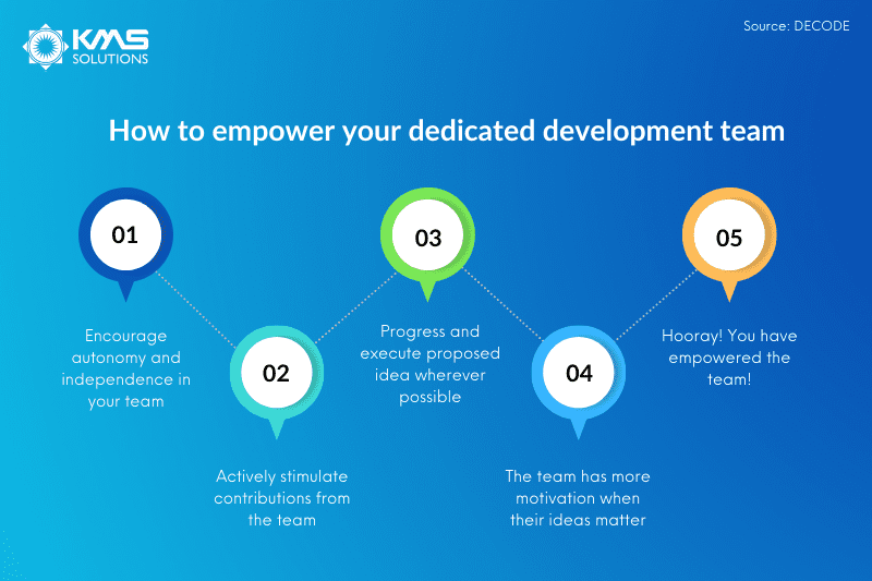 Empower outsourced development team