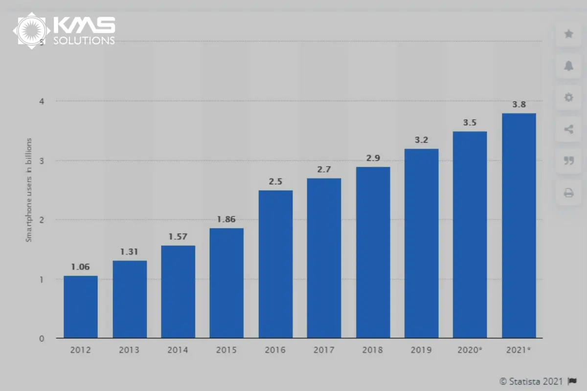 Evolution of Mobile Banking Applications_build a banking app