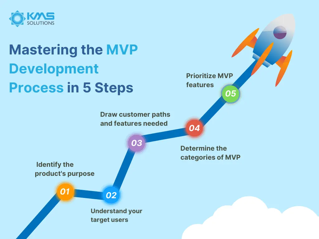 Mastering the MVP development process with 5 key steps