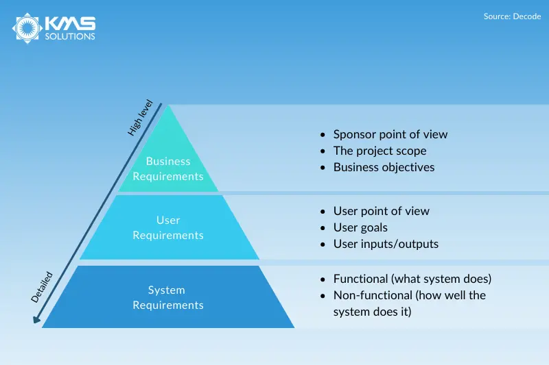 How to hire the right dedicated development team