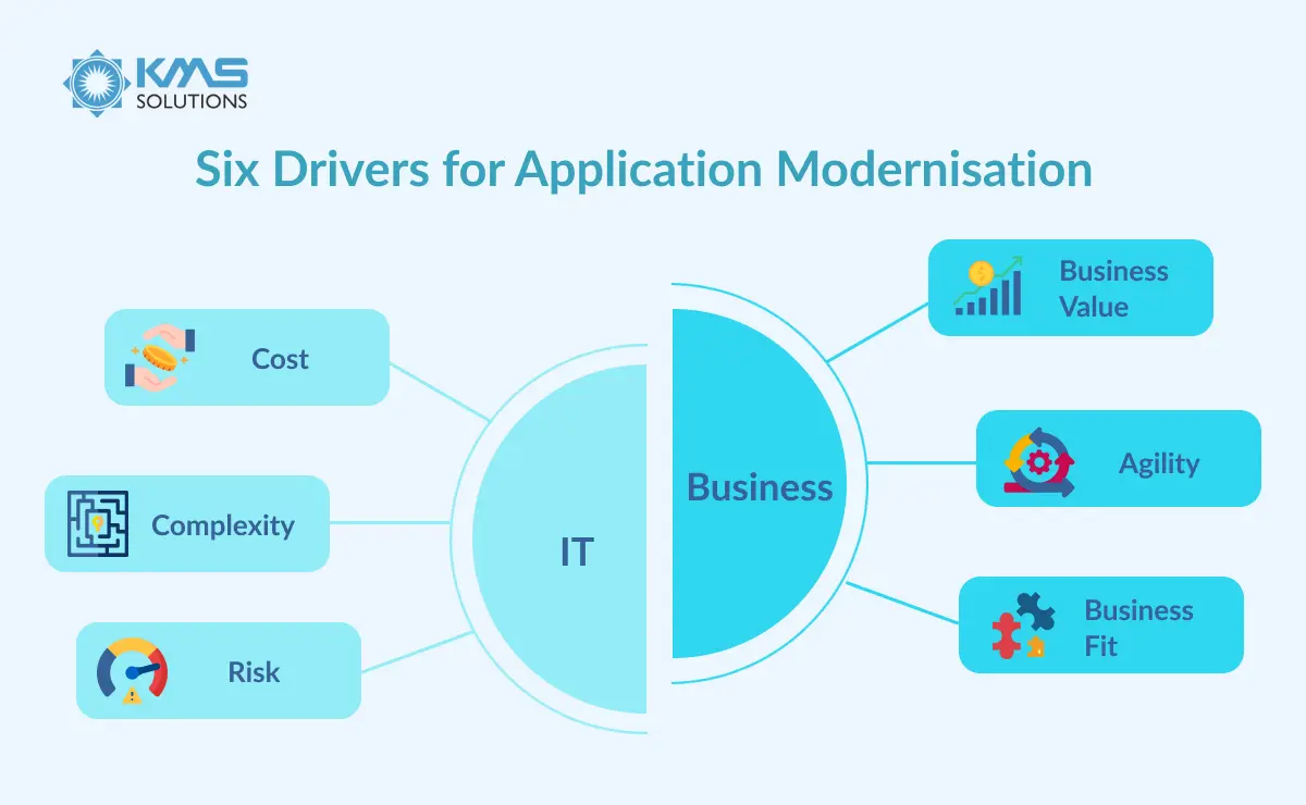 6 driver for Banking App Modernization (1)