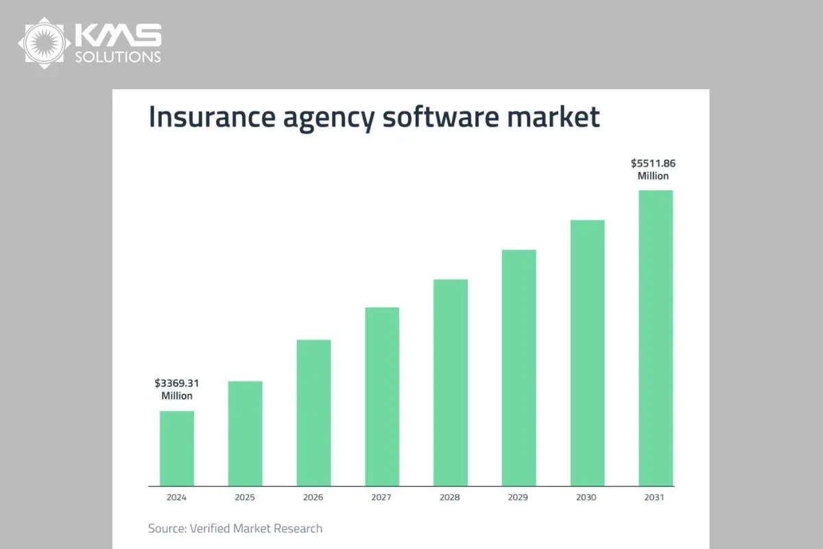 Insurance agency software market_insurance software platforms