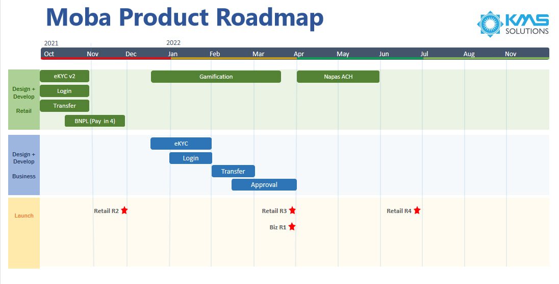 KMS banking app product roadmap