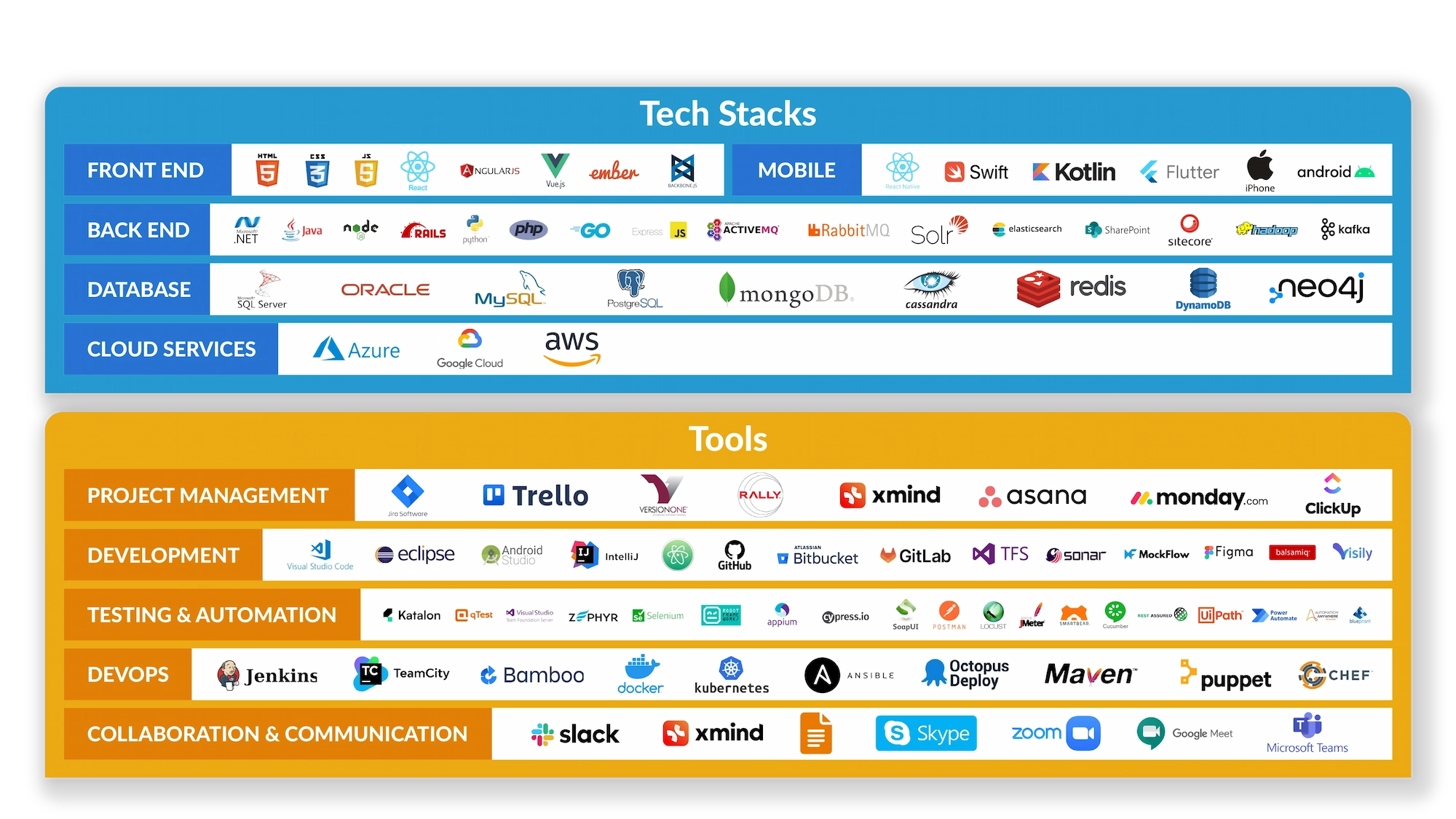 KMS Tech Stack & Tool