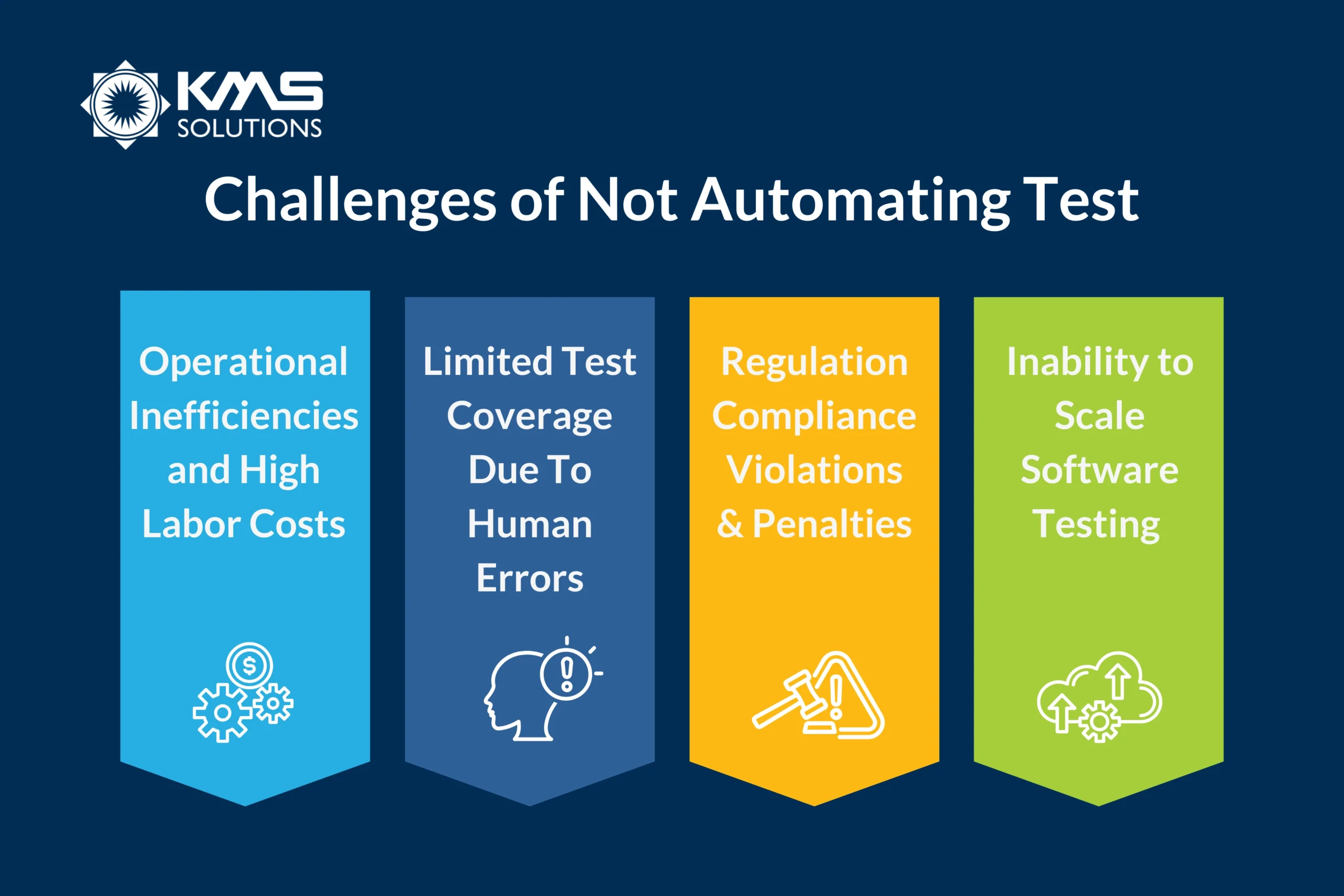 Key Areas Where Banks Lose Money Without Test Automation