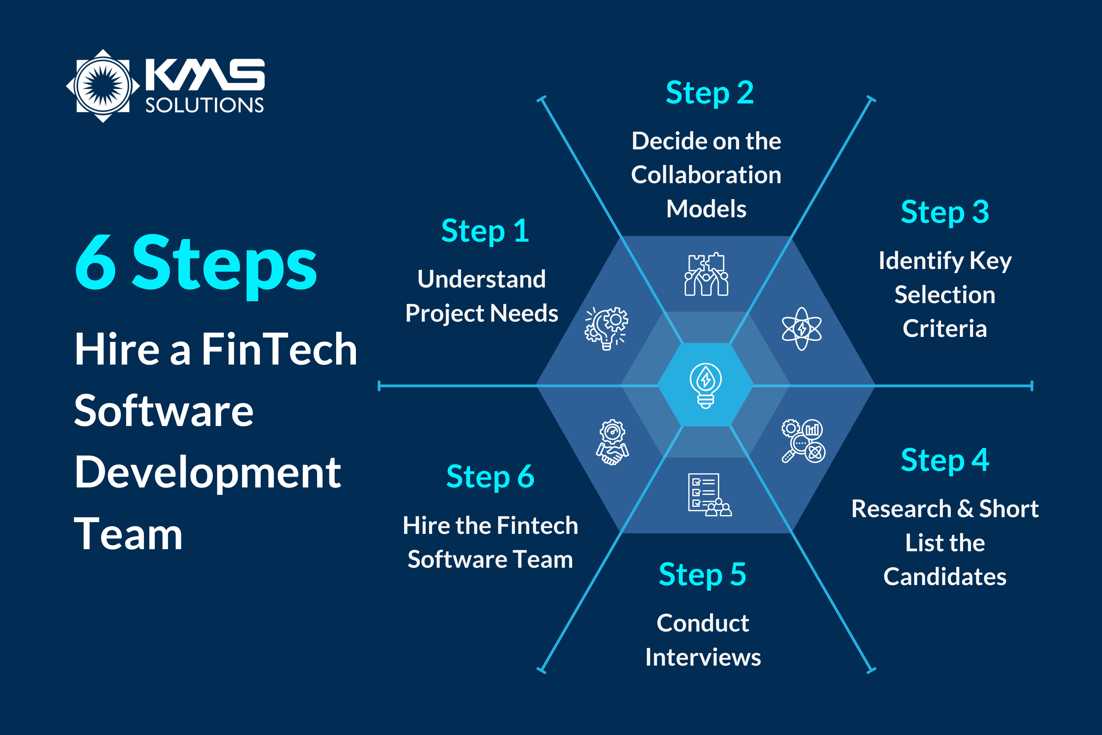 Key Steps to Hire a FinTech Software Development Team