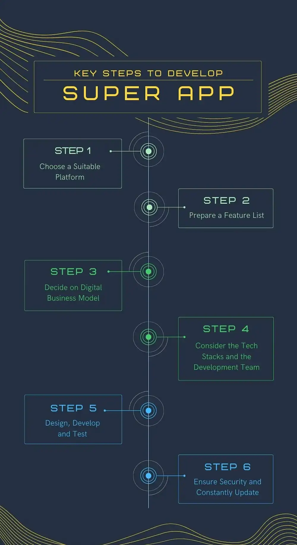 Key steps to build super app-1 (1)