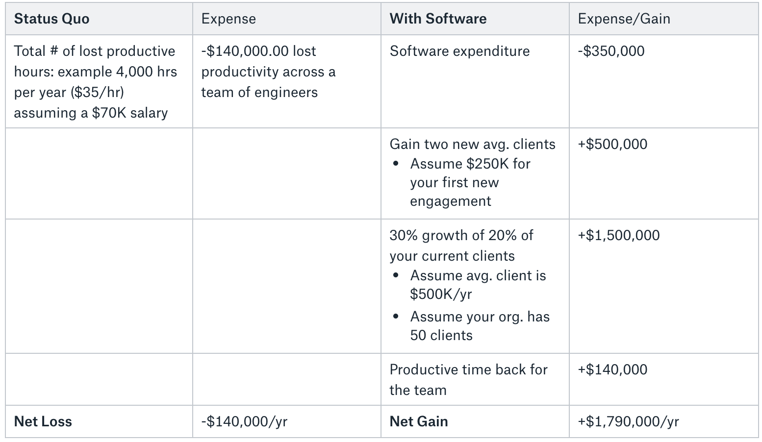 Measure ROI 1