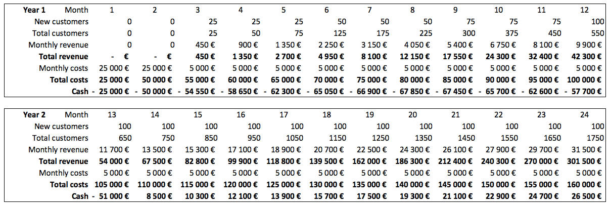 Measure ROI 3