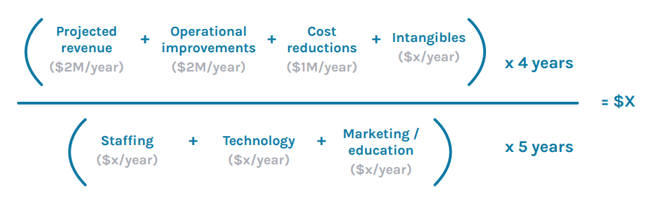 Measure ROI 4