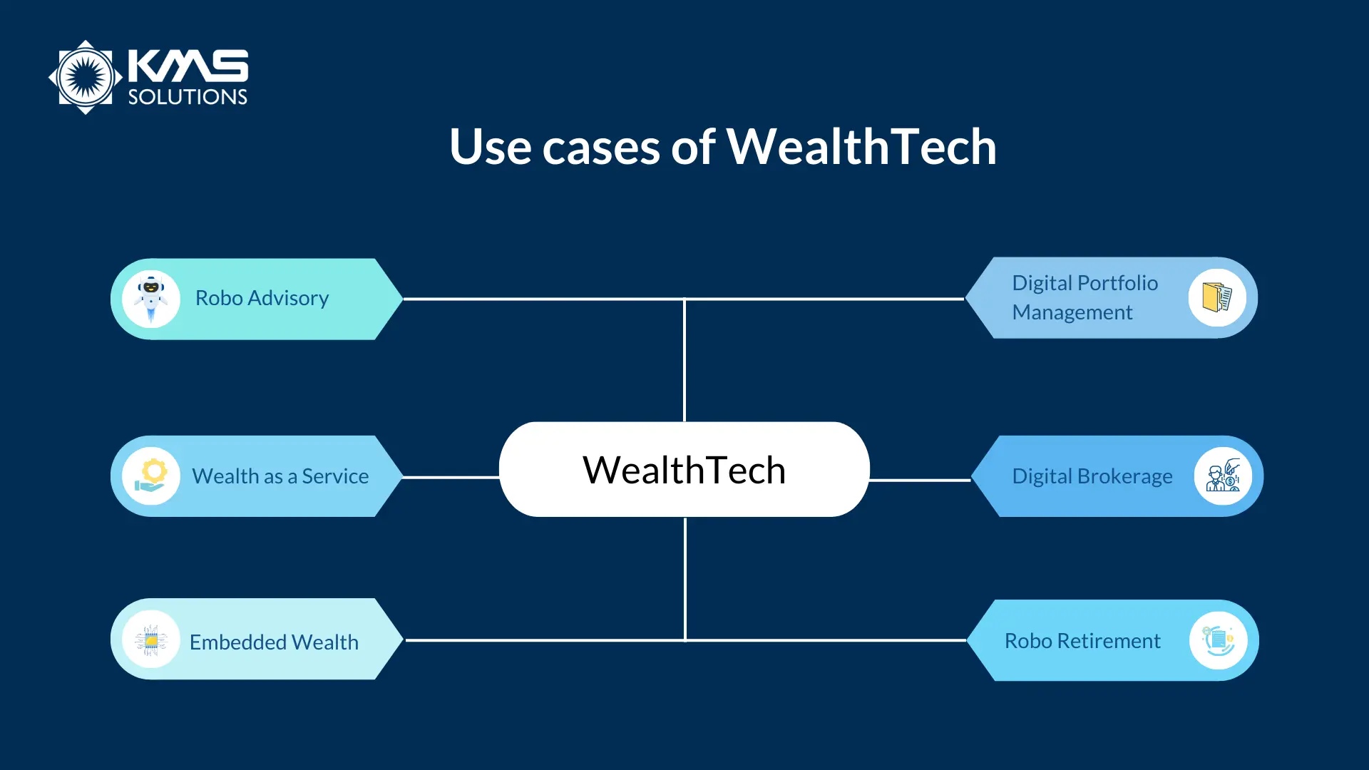 Use cases of wealthtech