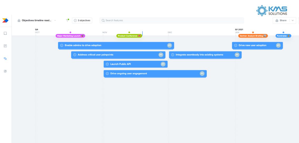 Objective timeline roadmap