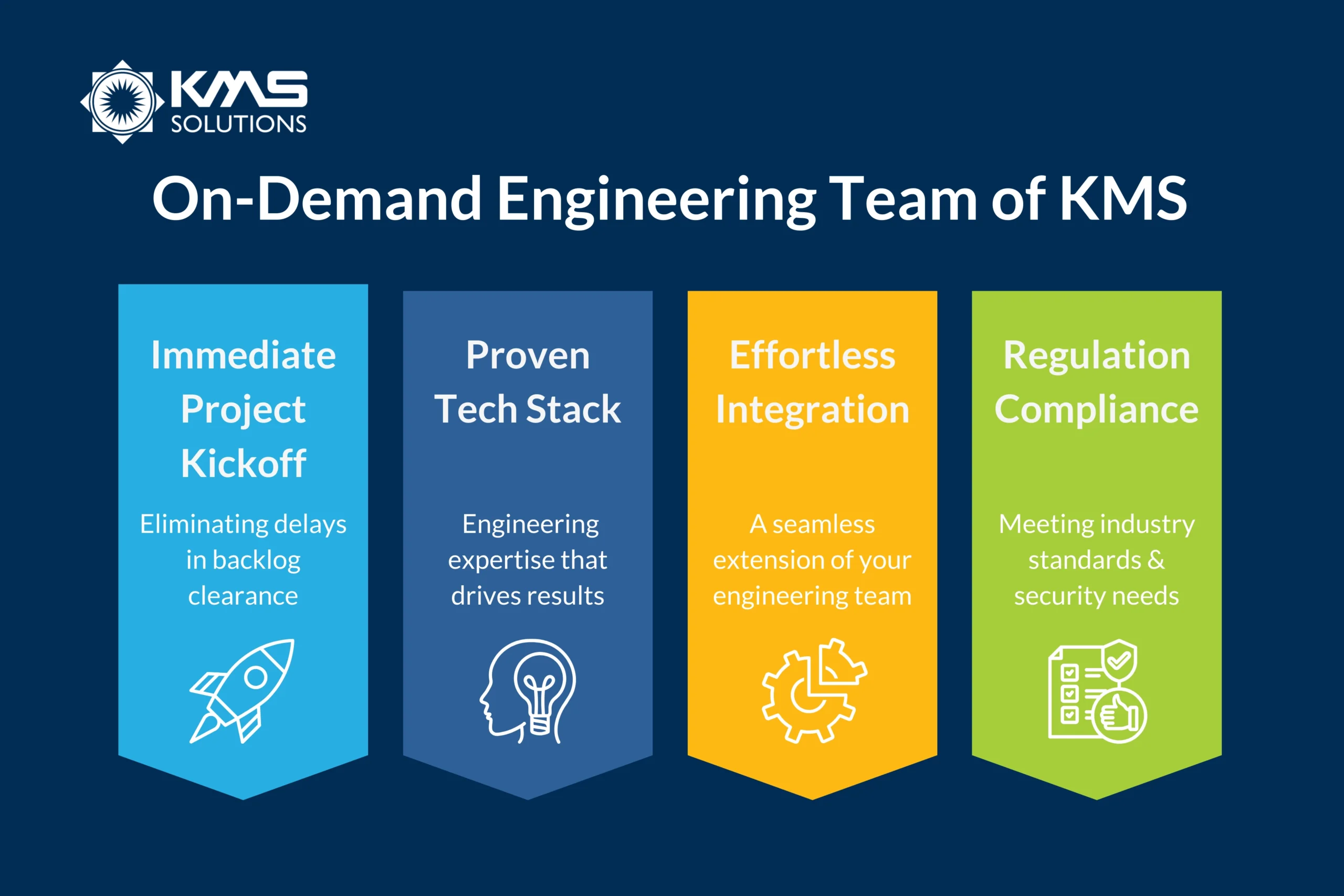 On-Demand Engineering Team of KMS