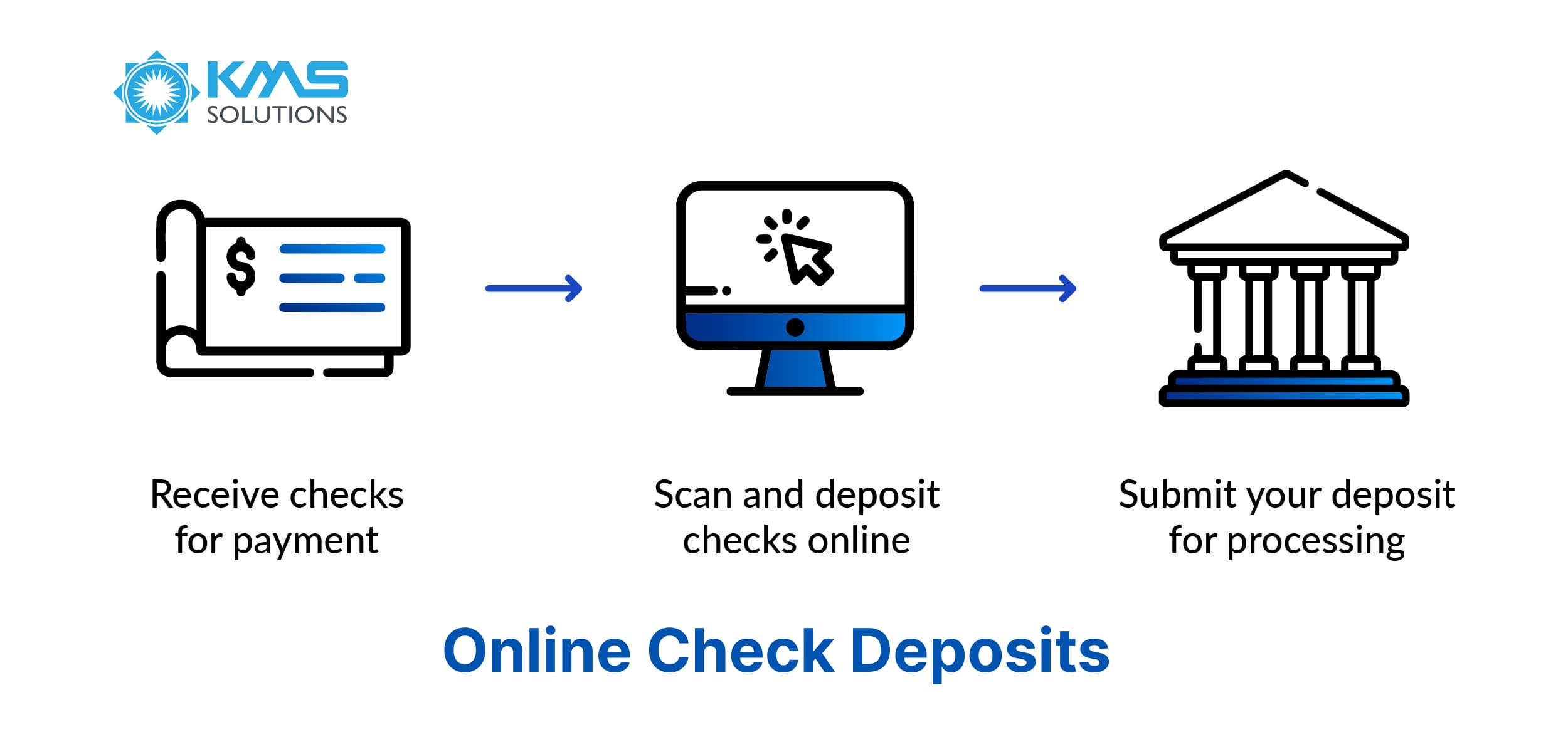 Online Check Deposits (1)