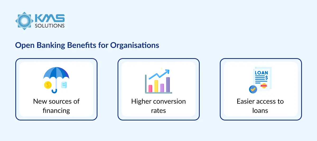 Open Banking Benefits for Organisations