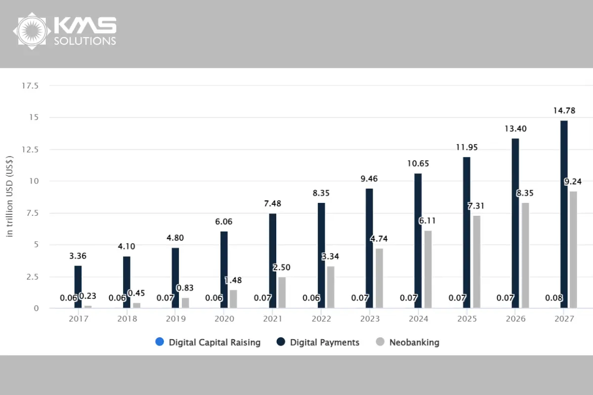 Overview of Fintech App Development Market in 2025