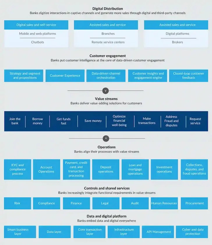 Payment, credit card, and transaction processing