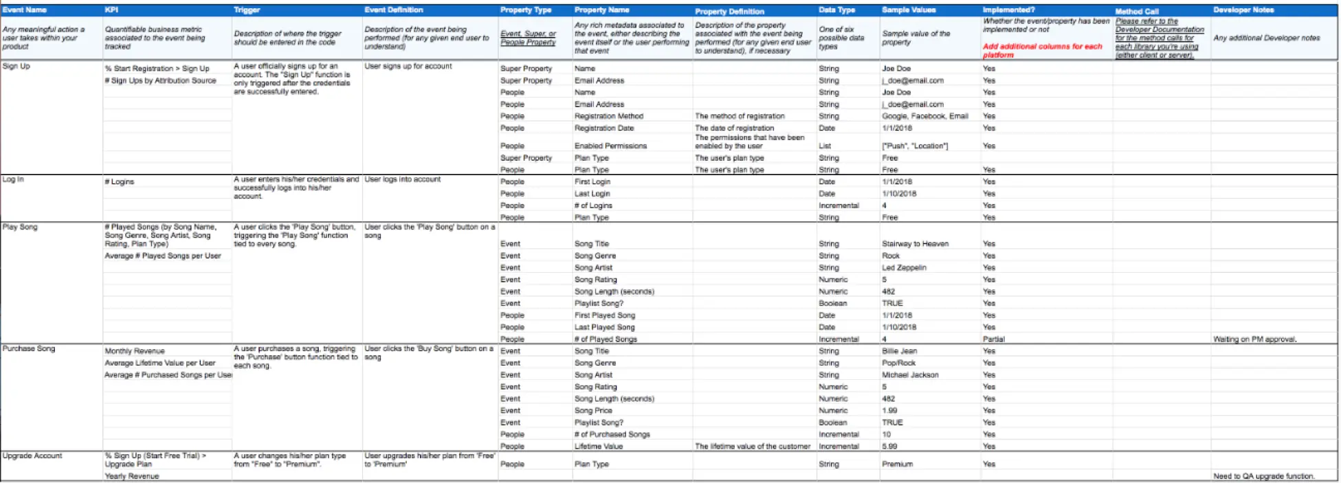 Product Analytics - template