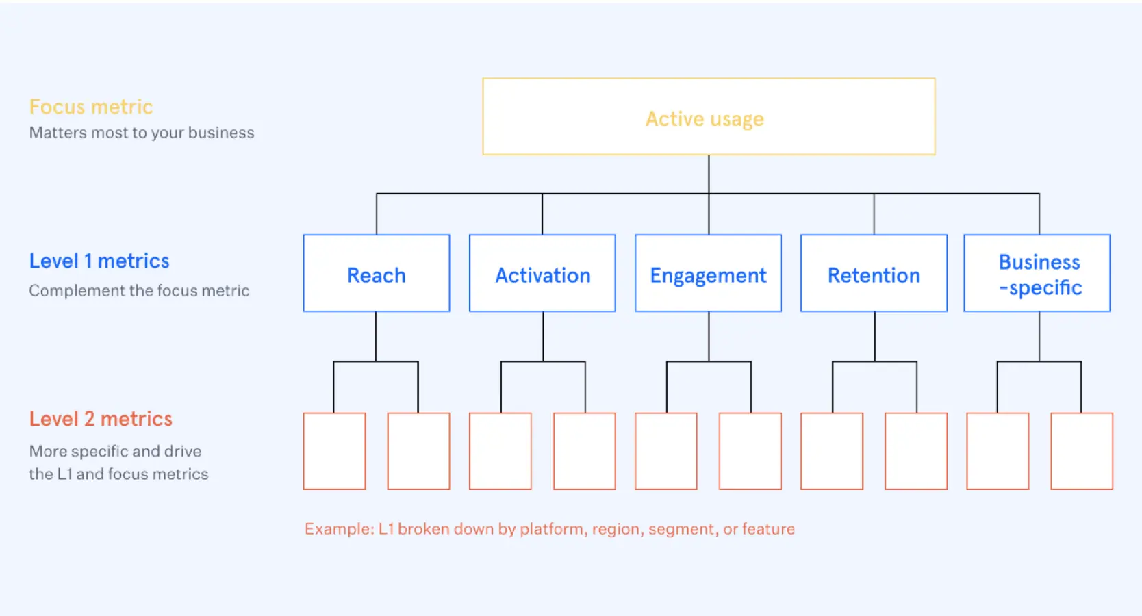 Product analytics - Metrics