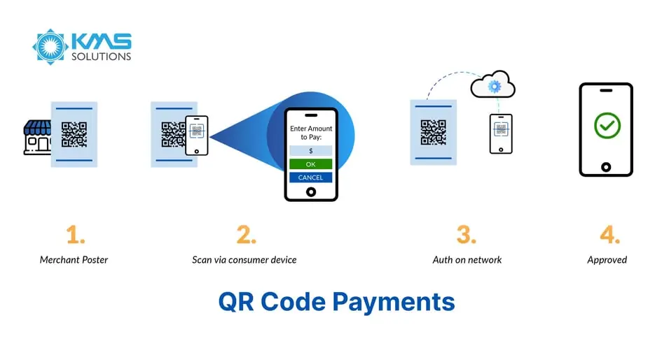 mobile banking app QR Code Payments(1)