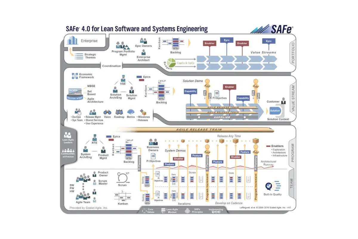 SAFe 4.0 (2016)