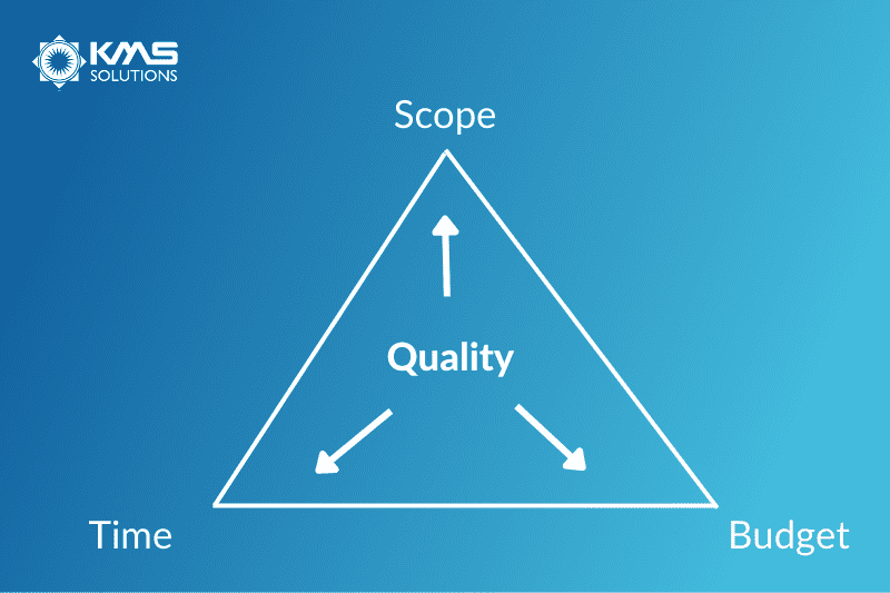 Project management triangle