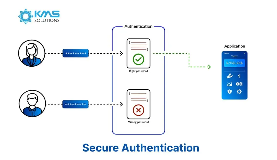 Secure Authentication for banking app(1)