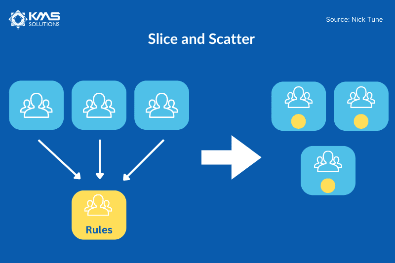 Slice and Scatter