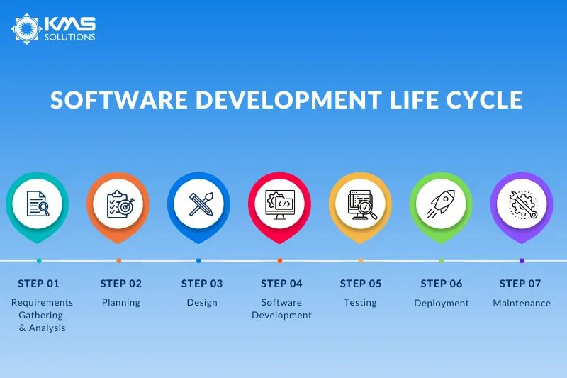 Software Development cycle (1)