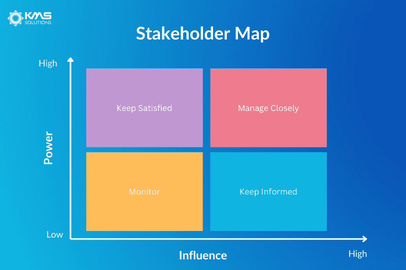 Stakeholder Map