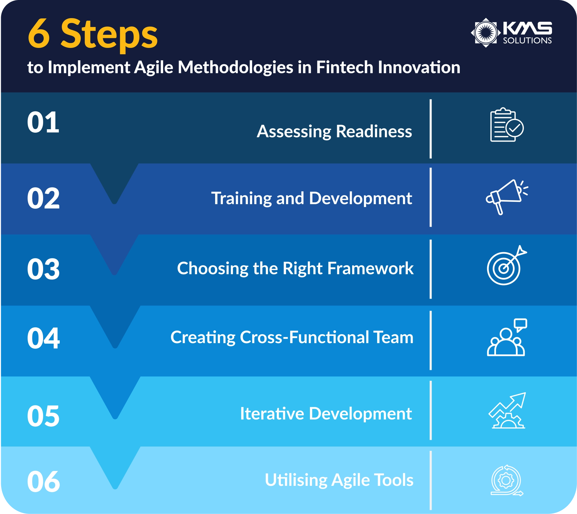 Step to implement Agile